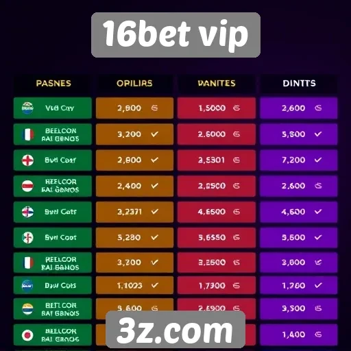 Explorando as opções de pagamento do 16bet vip